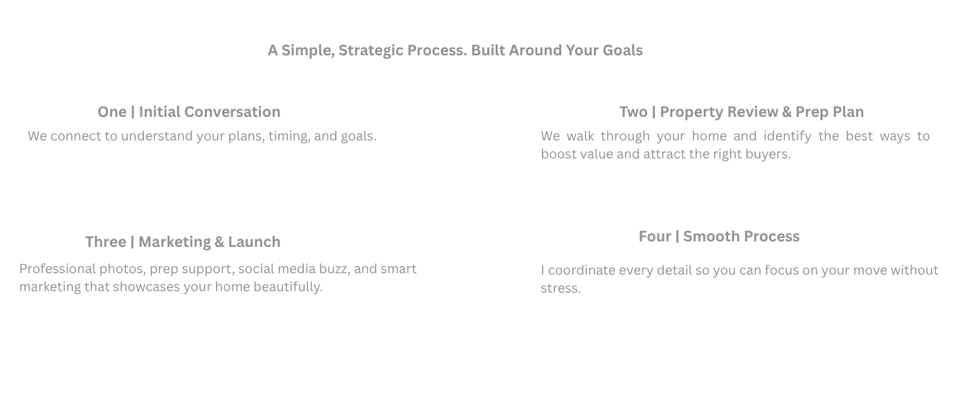 Four-step real estate process by Pacifica REALTOR® Vicki Moore, showing Initial Conversation, Property Review & Prep Plan, Marketing & Launch, and Smooth Process.
